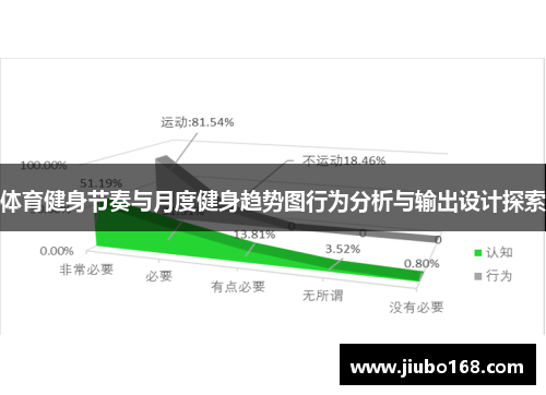 体育健身节奏与月度健身趋势图行为分析与输出设计探索