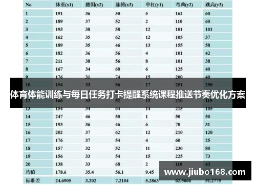 体育体能训练与每日任务打卡提醒系统课程推送节奏优化方案