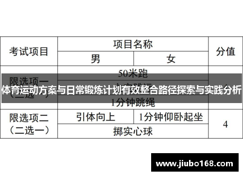 体育运动方案与日常锻炼计划有效整合路径探索与实践分析