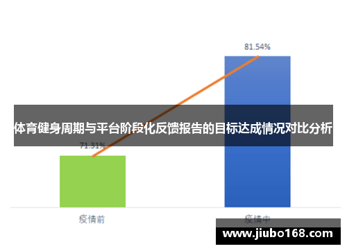 体育健身周期与平台阶段化反馈报告的目标达成情况对比分析