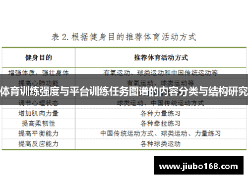 体育训练强度与平台训练任务图谱的内容分类与结构研究