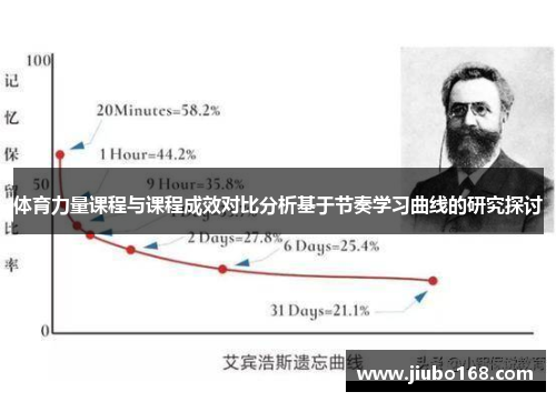 体育力量课程与课程成效对比分析基于节奏学习曲线的研究探讨