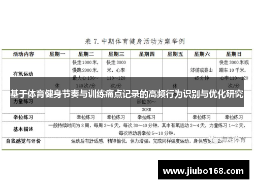 基于体育健身节奏与训练痛点记录的高频行为识别与优化研究