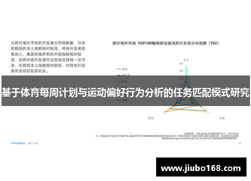 基于体育每周计划与运动偏好行为分析的任务匹配模式研究